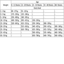 Arden Grange 6Kg Puppy/Junior Large Breed Dry Food