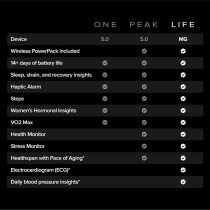 WHOOP Life 12Month Membership MG Device Health & Fitness Tracker Blood Pressure Insights, Activity Tracking ECG Software 14 Plus Days Battery Life