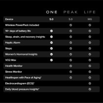 WHOOP One 12Month Membership 5.0 Health and Fitness Wearable 24X7 Activity Tracker with VO2 Max, Sleep Tracking, Personalized Coaching, Menstrual Cycle Insights 14 Plus Days Battery Life
