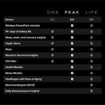 WHOOP Peak 12Month Membership 5.0 Health and Fitness Wearable 24X7 Activity and Sleep Tracker with Heart Rate, HRV, Stress Monitor, Personalized Coaching, Healthspan 14 Plus Days Battery Life