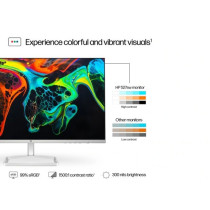 HP Series 5 27Inch 527Sw FHD Monitor 94F46AS, White